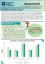Examining the control-value theory of achievement emotions in competition and practice settings