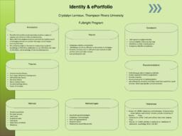 Identity & ePortfolio