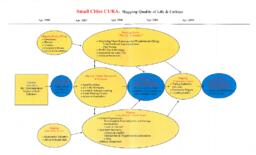 Community-University Research Alliances documents