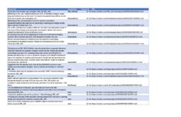 BC Academic integrity network tweets